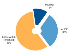 ALICE - United Way of Kennebec Valley