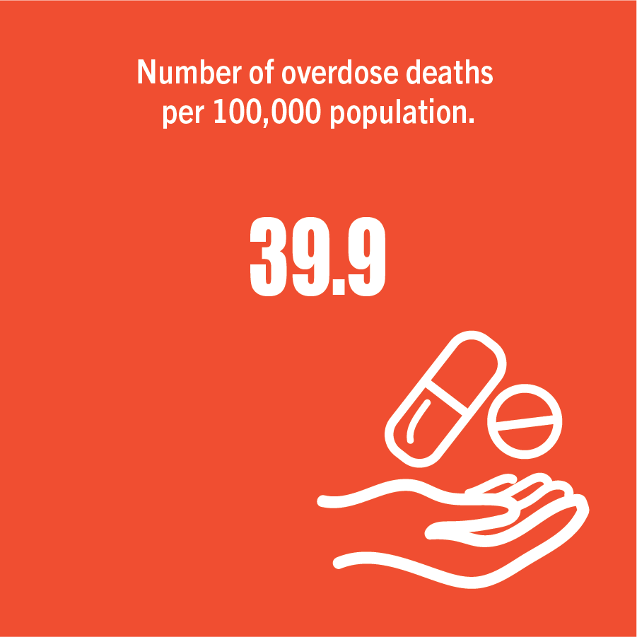 Number of overdose deaths per 100,000 population.