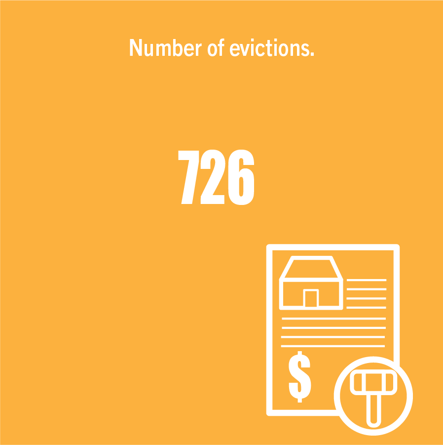 Number of evictions.
