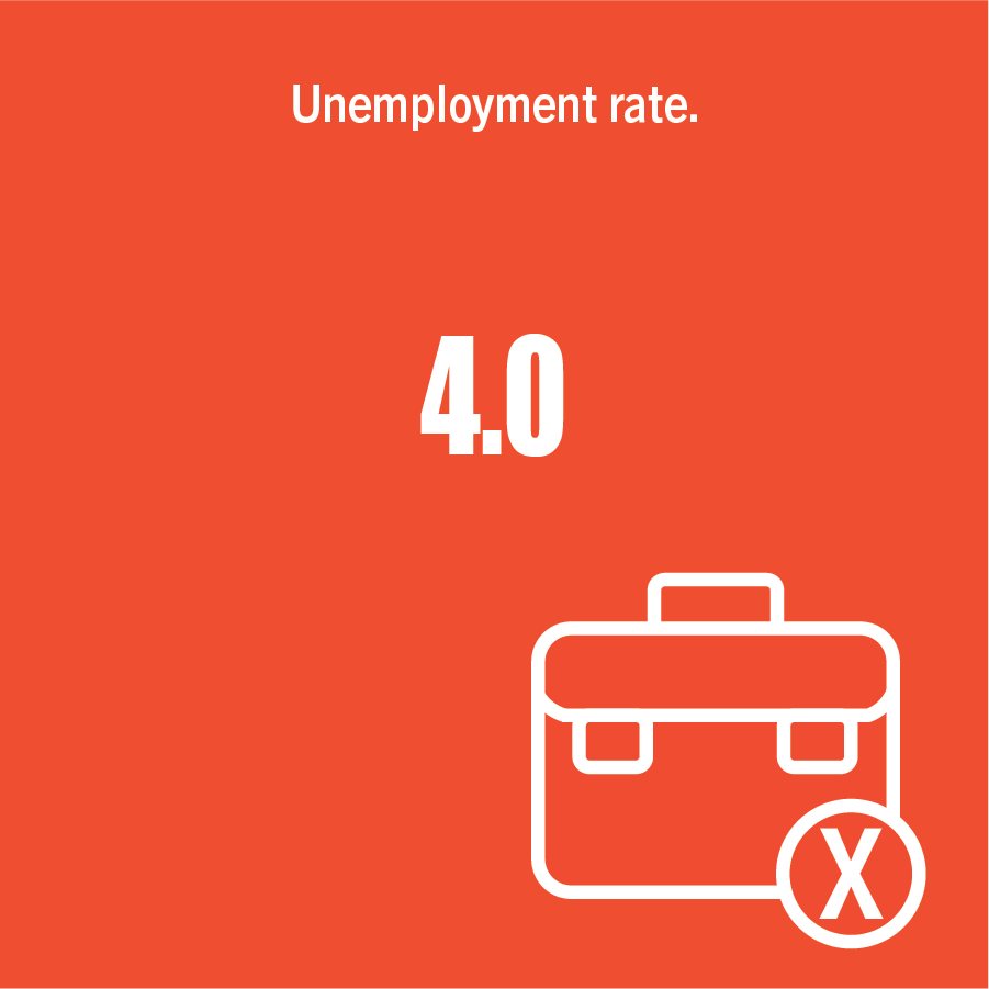 Unemployment rate.