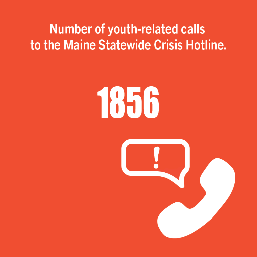 Number of youth-related calls to the Maine Statewide Crisis Hotline.