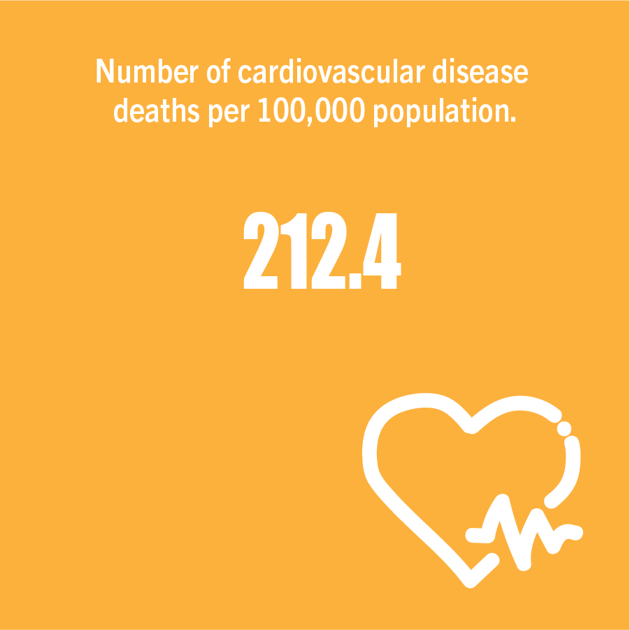 cardiovascular-disease_health-stat-8.png