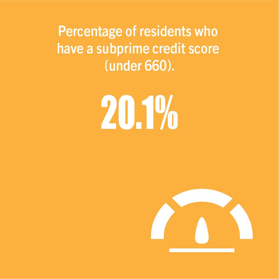 credit-score_FS-stat-9.png