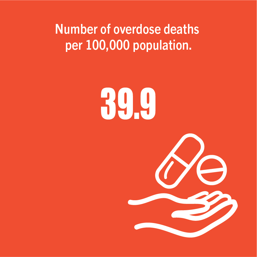 deaths-by-overdose_health-stat-6.png