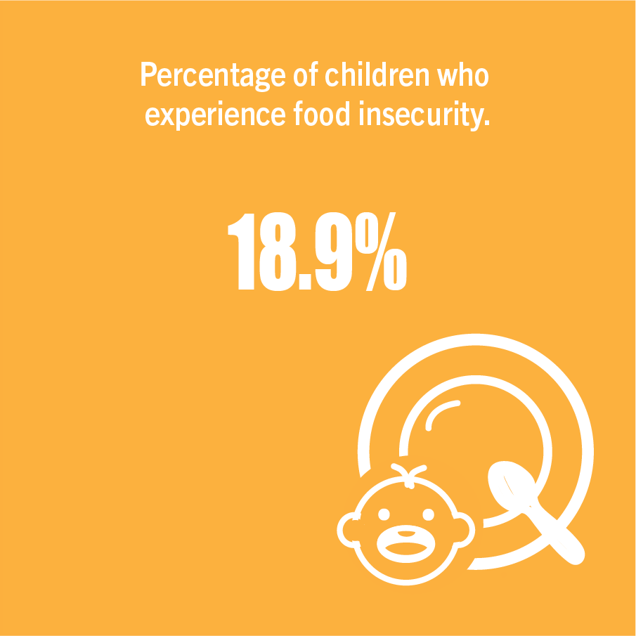 food-insecure-children_education-stat-6.png