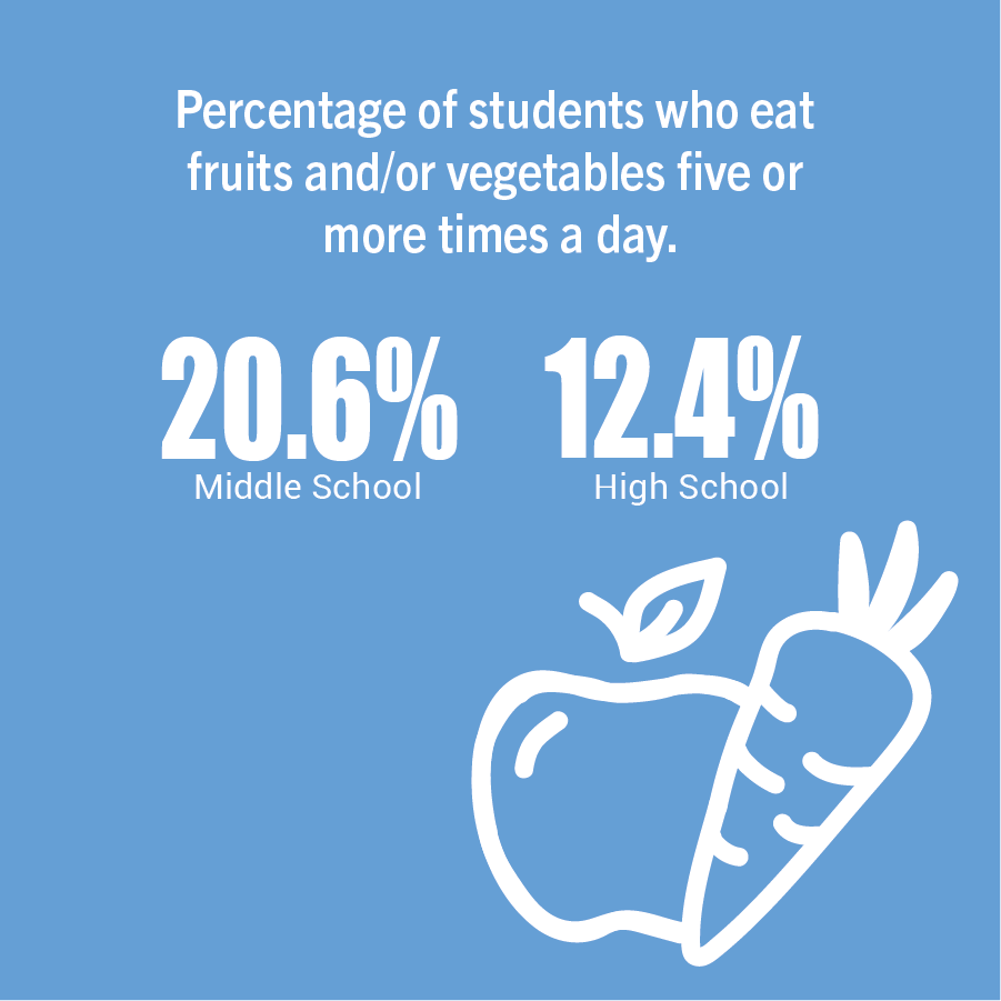 fruits-and-veggies_health-stat-1.png