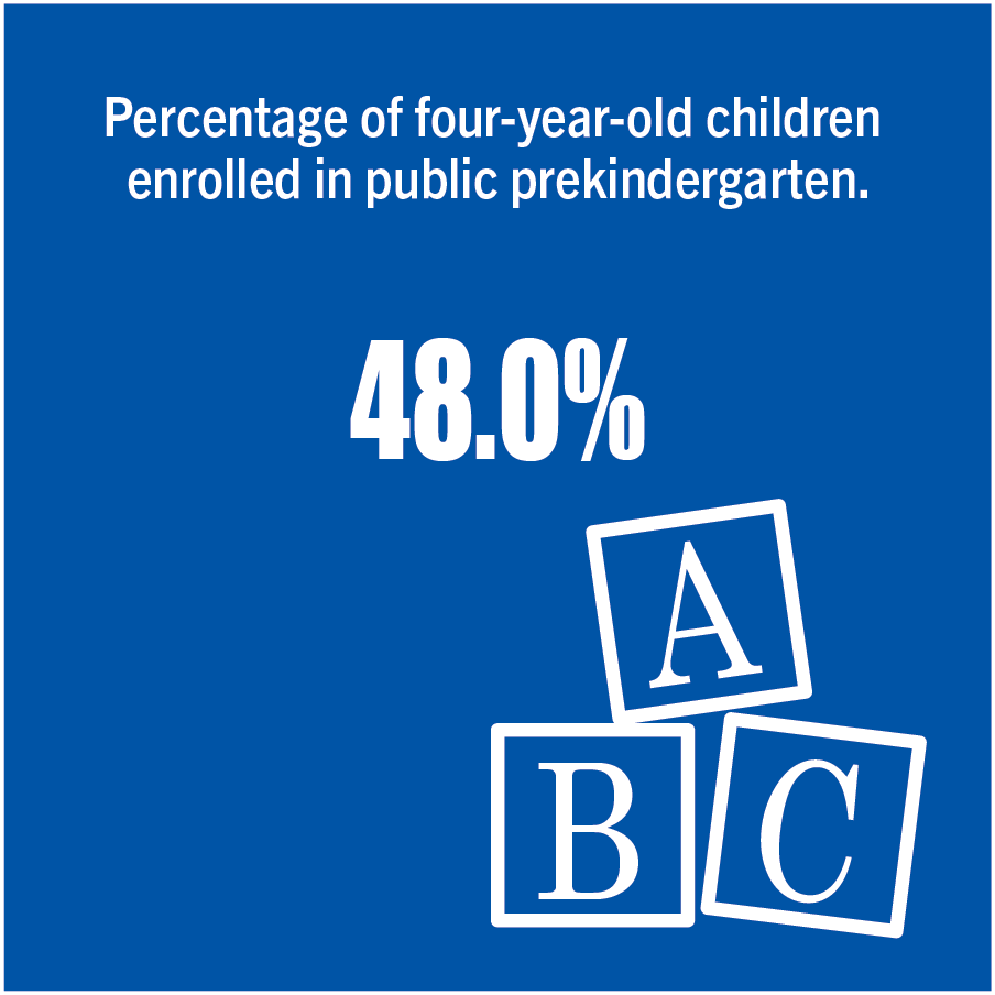 public-prek-enrollment_education-stat-1.png